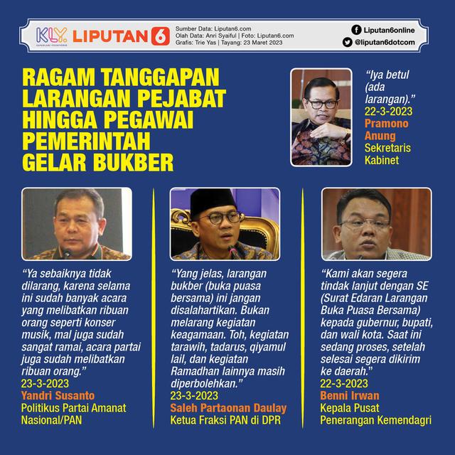 Infografis Ragam Tanggapan Larangan Pejabat hingga Pegawai Pemerintah Gelar Bukber. (Liputan6.com/Trieyasni)