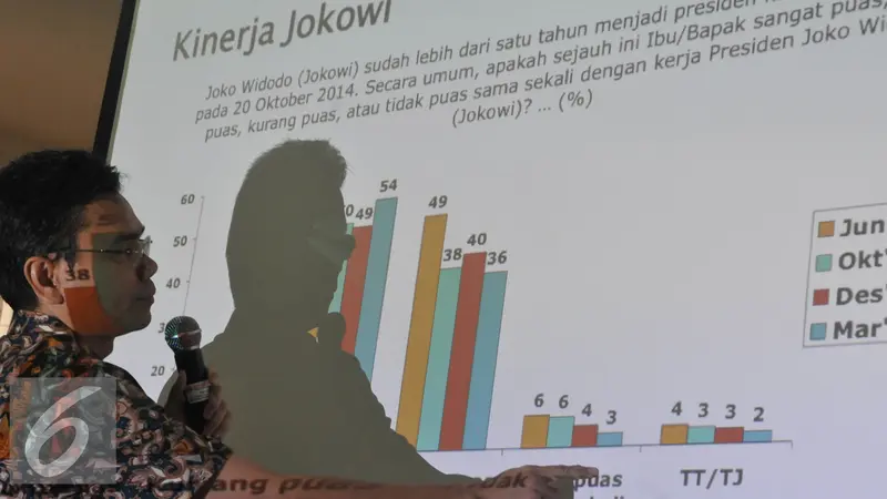 20160417- Survei SMRC Atas Kinerja Jokowi- Djayadi Hanan -Jakarta- Johan Tallo