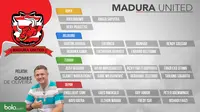Daftar pemain Madura United untuk mengarungi kompetisi Liga 1. (Bola.com/Dody Iryawan)