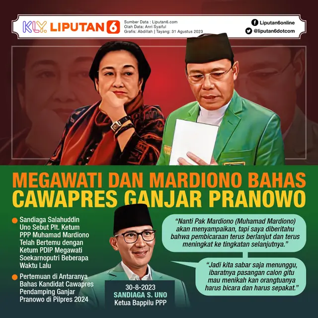 Infografis Megawati dan Mardiono Bahas Cawapres Ganjar Pranowo. (Liputan6.com/Abdillah)