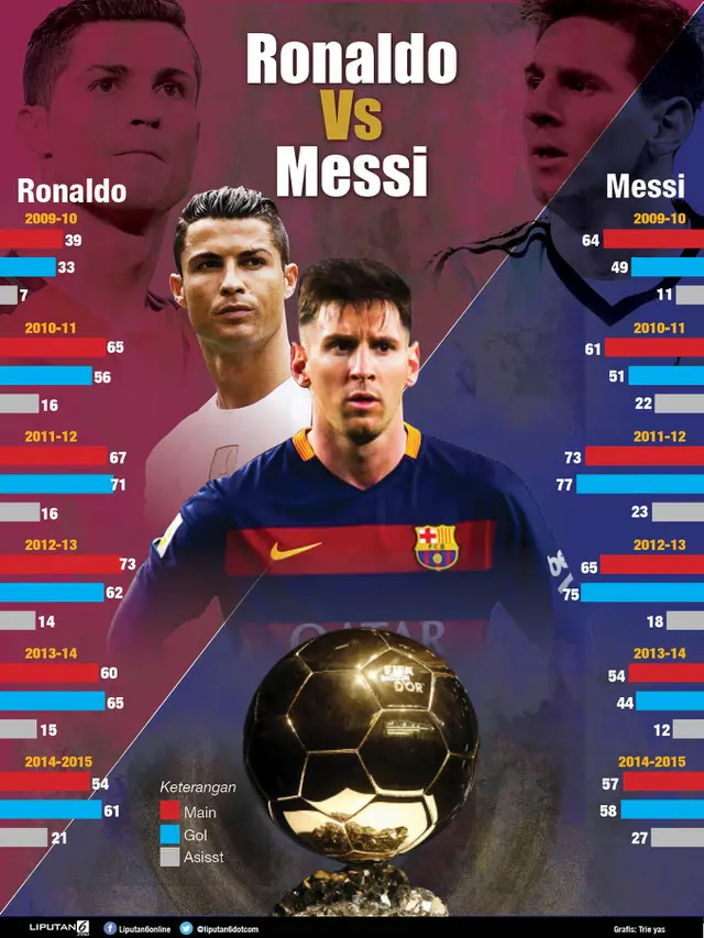 Infografis kandidat ballon d'or