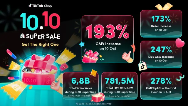 Permudah Pengalaman Belanja Online, TikTok Shop Hadirkan Fitur Terbaru ‘Shopping Center’