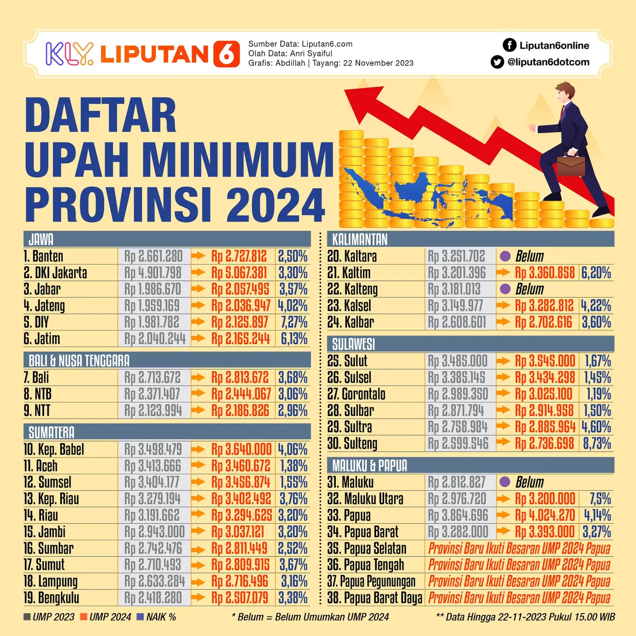 Infografis daftar upah minimum provinsi 2024 news liputan6