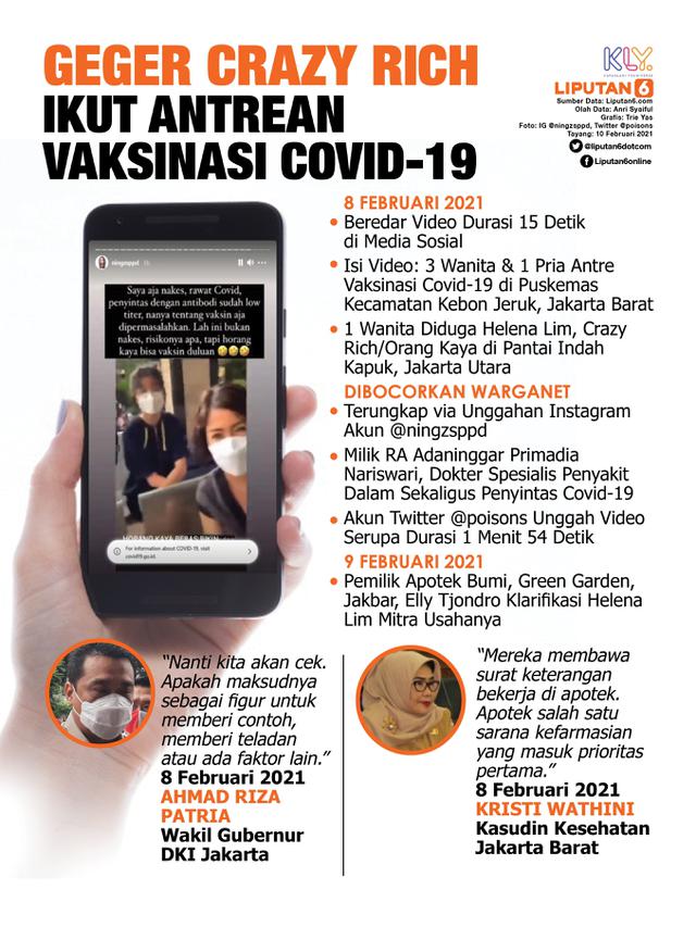 Infografis Geger Crazy Rich Ikut Antrean Vaksinasi Covid-19. (Liputan6.com/Trieyasni)