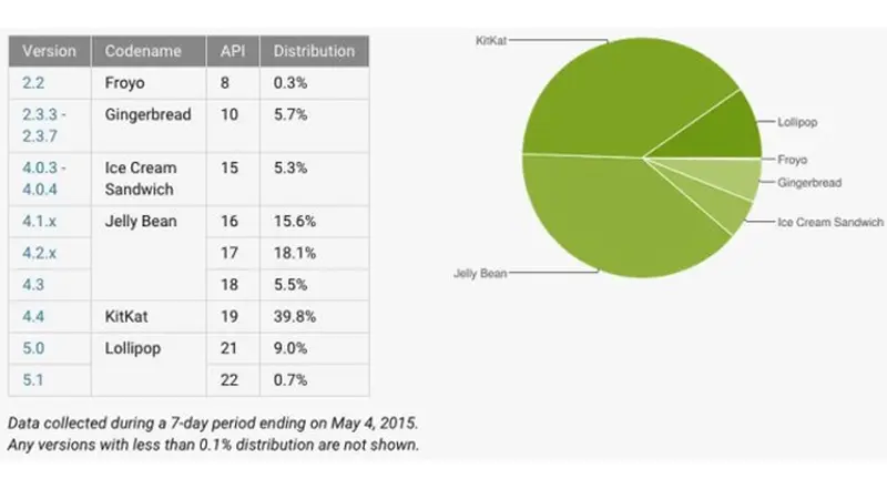 Android Lollipop