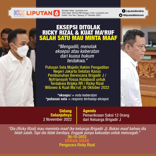 Infografis Eksepsi Ricky Rizal & Kuat Ma'ruf Ditolak, Salah Satu Mau Minta Maaf