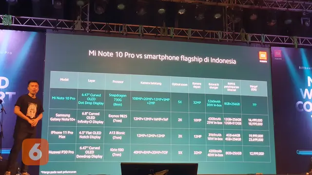Xiaomi