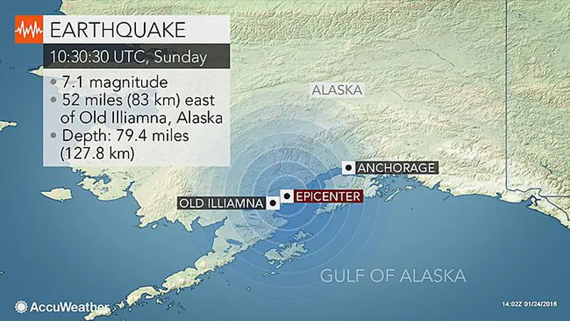 Melihat Dahsyatnya Gempa 7,1 SR Guncang Alaska