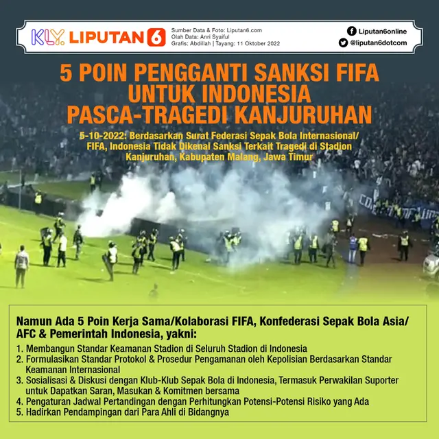 Infografis 5 Poin Pengganti Sanksi FIFA untuk Indonesia Pasca-Tragedi Kanjuruhan. (Liputan6.com/Abdillah)