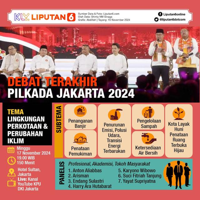 Infografis Debat Terakhir Pilkada Jakarta 2024