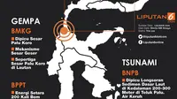 Infografis Gempa Palu dan Donggala (Liputan6.com/Triyasni)