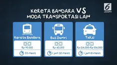Kereta bandara resmi beroperasi. Pemerintah berharap dengan adanya kereta ini, bisa memudahkan akses warga menuju bandara Soekarno-Hatta.