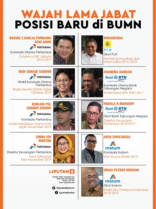 Infografis Wajah Lama Jabat Posisi Baru di BUMN