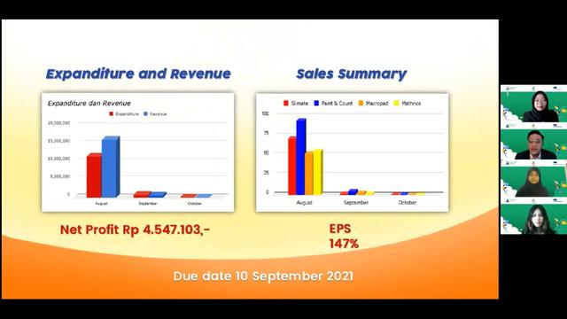 Melatih Pengusaha Muda Siasati Bisnis di Tengah Pandemi dengan Digitalisasi