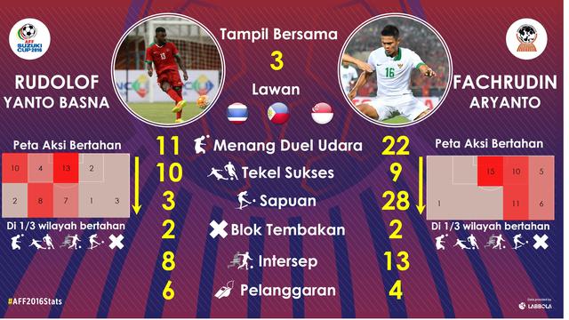 Timnas Indonesia