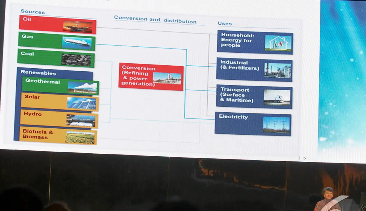 Sebuah slide ditampilkan saat Widhyawan Prawiraatmadja menjadi pembicara pada Pertamina Energy Outlook 2015 di Ballroom 3 Pacific Place, Jakarta, Rabu (3/12/2014). (Liputan6.com/Faizal Fanani)