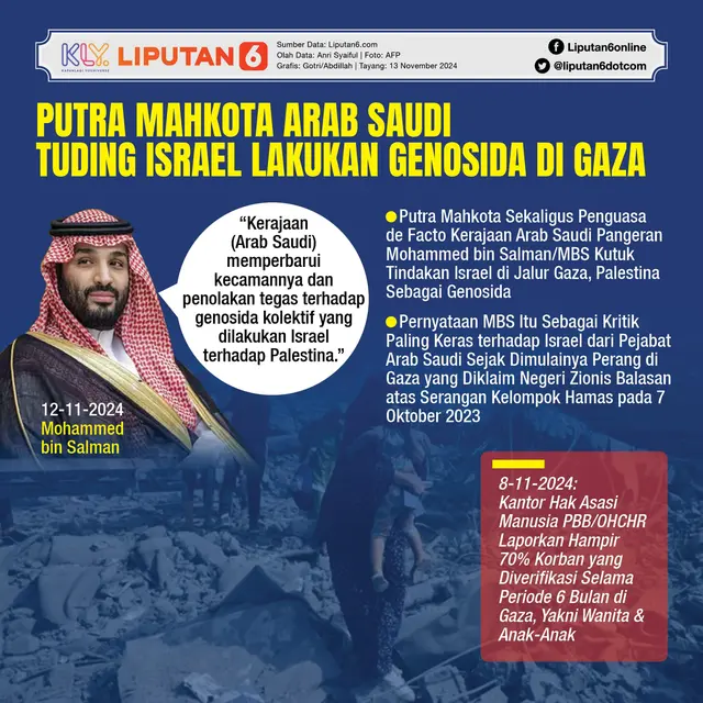 Infografis Putra Mahkota Arab Saudi Tuding Israel Lakukan Genosida di Gaza. (Liputan6.com/Gotri/Abdillah)