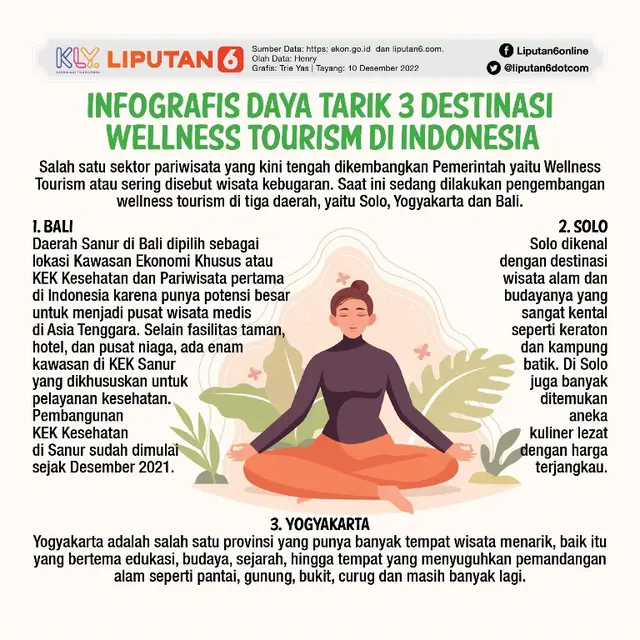 Infografis Daya Tarik 3 Destinasi Wellness Tourism di Indonesia