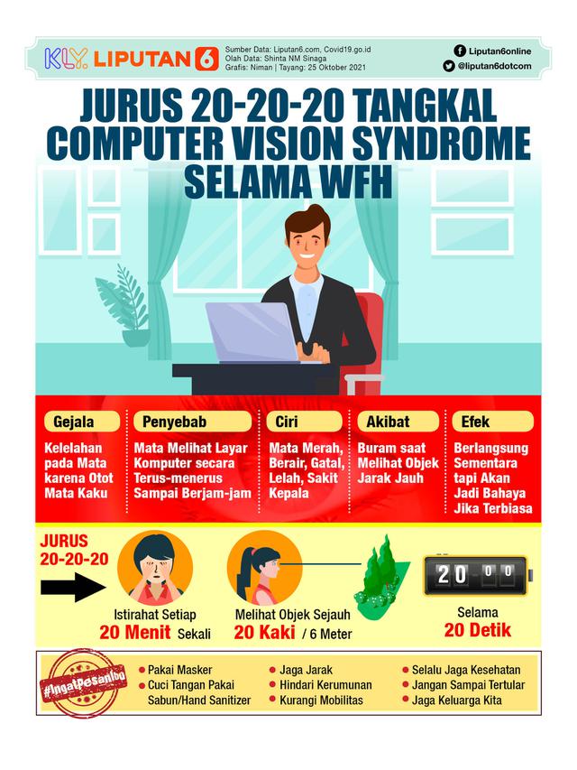 Infografis Jurus 20-20-20 Tangkal Computer Vision Syndrome Selama WFH