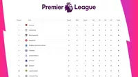 Premier League - Klasemen Liga Inggris 2022/2023 (Bola.com/Adreanus Titus)