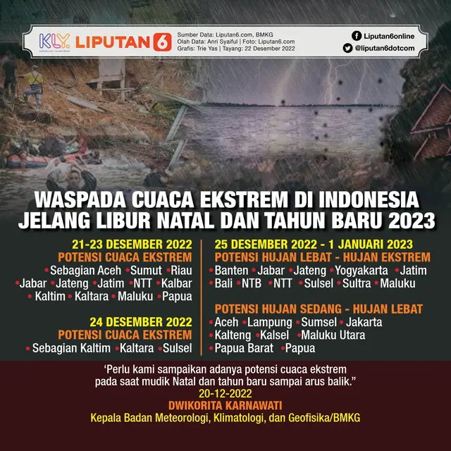 Infografis Waspada Cuaca Ekstrem di Indonesia Jelang Libur Natal dan Tahun Baru 2023. (Liputan6.com/Trieyasni)