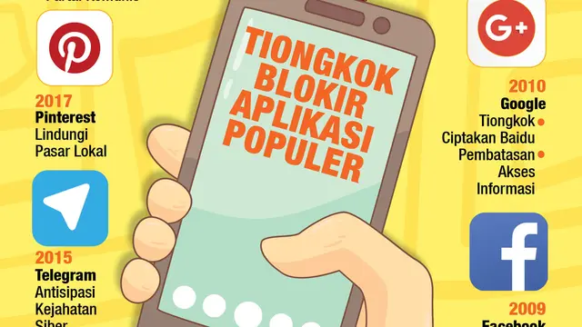 Infografis Tiongkok Blokir Aplikasi Populer