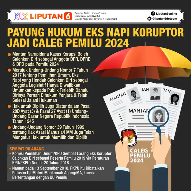 Infografis Payung Hukum Eks Napi Koruptor Jadi Caleg Pemilu 2024. (Liputan6.com/Abdillah)