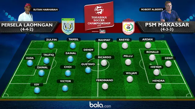 Prakiraan Susunan Pemain Persela Lamongan Vs PSM Makassar (Bola.com/Adreanus Titus)