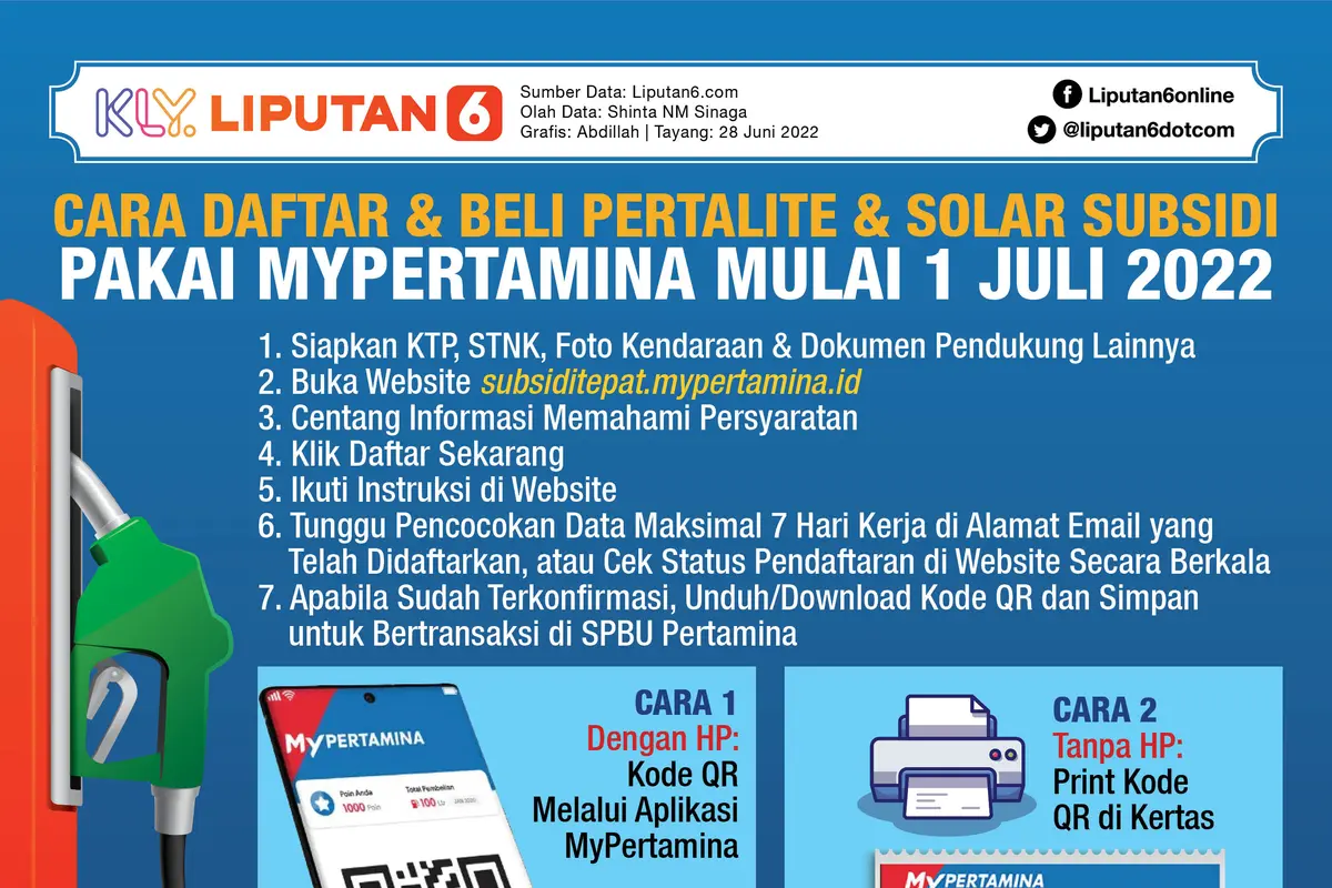 Infografis Cara Daftar & Beli Pertalite & Solar Subsidi Pakai MyPertamina Mulai 1 Juli 2022