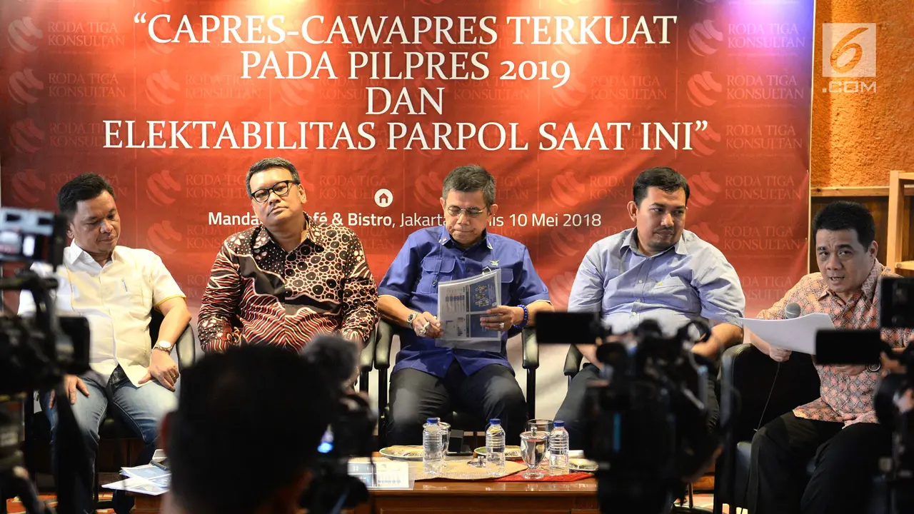 Survei Dukungan Pendamping Jokowi Pada Pilpres 2019