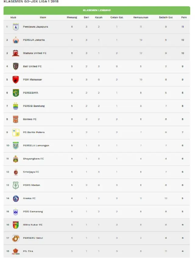 Klasemen Liga 1
