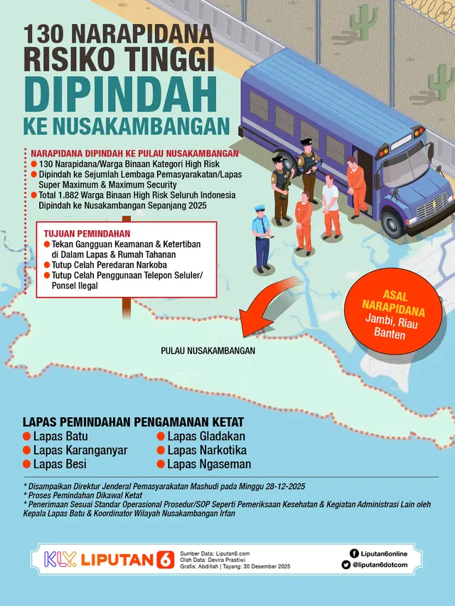 Infografis 130 Narapidana Risiko Tinggi Dipindah ke Nusakambangan.