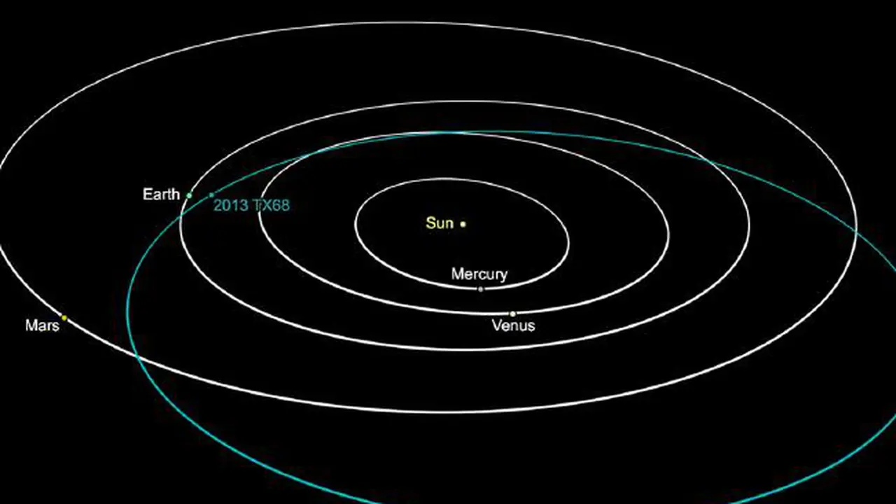 Asteroid 2013 TX68 yang memiliki lebar 30 akan melintas dekat Bumi