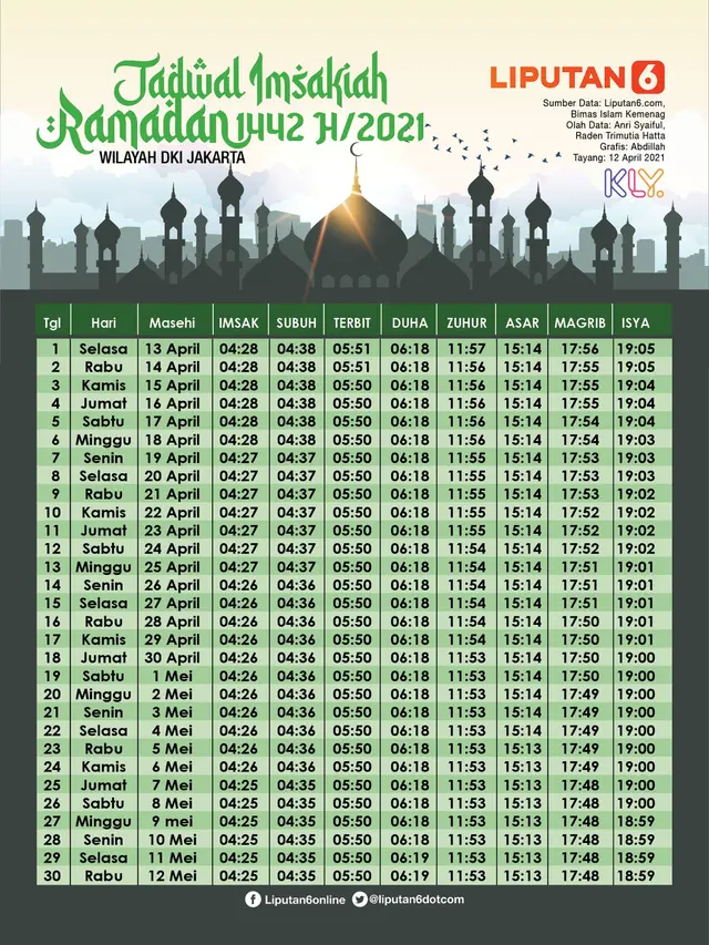 Infografis Jadwal Imsakiah Ramadan 1442 Hijriah Wilayah DKI Jakarta. (Liputan6.com/Abdillah)