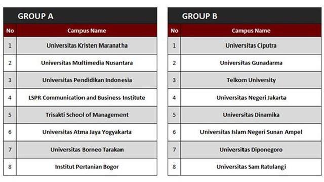 32 kampus yang berpartisipasi dalam ajang Liga Esport IEL University Super Series Season 3 Babak Group Stage PUBGM
