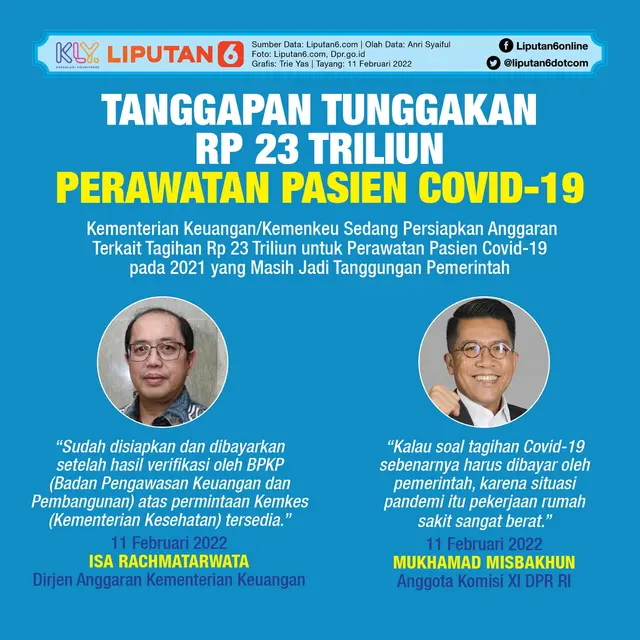 Infografis Tanggapan Tunggakan Rp 23 Triliun Perawatan Pasien Covid-19. (Liputan6.com/Trieyasni)