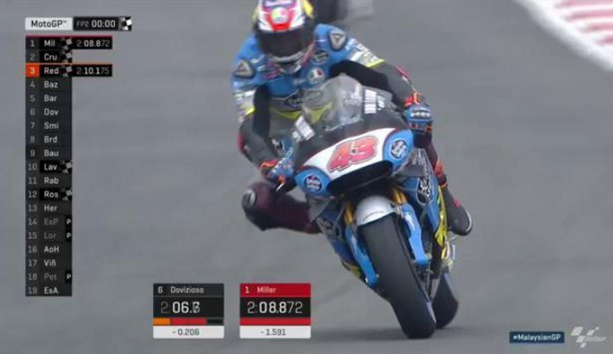 Pebalap Marc VDS Honda, Jack Miller, menjadi yang tercepat pada sesi latihan bebas kedua MotoGP Malaysia, Jumat (28/10/2016). Namun, catatan waktunya masih kalah dari Marquez. (Bola.com/Twitter/MotoGP)