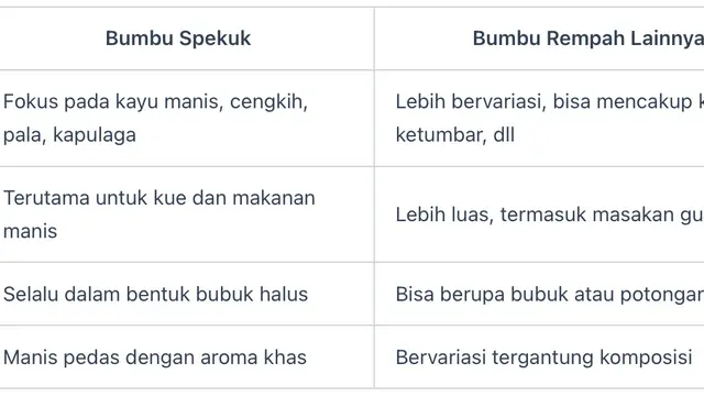 Tabel perbandingan