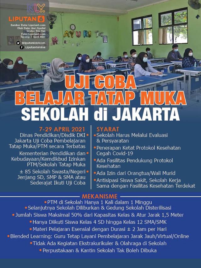 Infografis Uji Coba Belajar Tatap Muka Sekolah di Jakarta. (Liputan6.com/Trieyasni)
