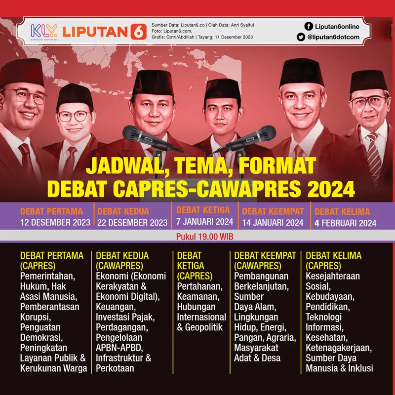 Infografis Jadwal, Tema, Format Debat Capres-Cawapres 2024. (Liputan6.com/Gotri/Abdillah)