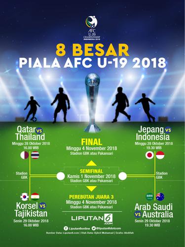 Infografis 8 Besar Piala AFC U-19 2018