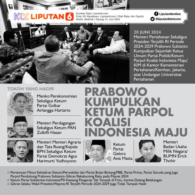 Infografis Prabowo Kumpulkan Ketum Parpol Koalisi Indonesia Maju. (Liputan6.com/Abdillah)