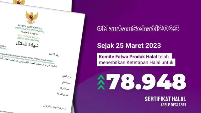 Komite Fatwa telah menghasilkan ketetapan halal sebanyak 78.948 untuk sertifikat halal self declare.