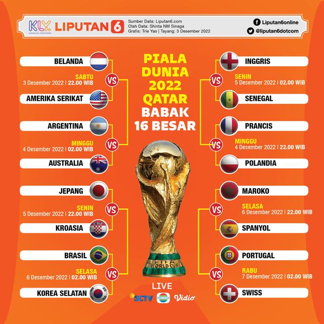 Infografis Piala Dunia 2022 Qatar Babak 16 Besar