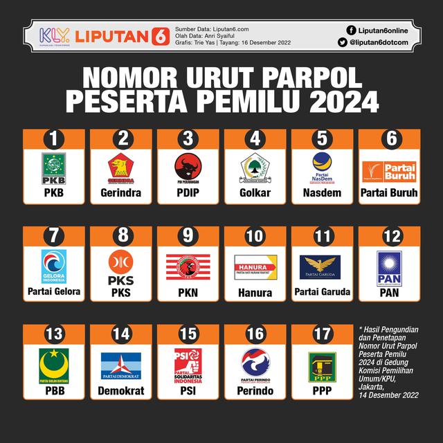 Infografis Nomor Urut Parpol Peserta Pemilu 2024. (Liputan6.com/Trieyasni)