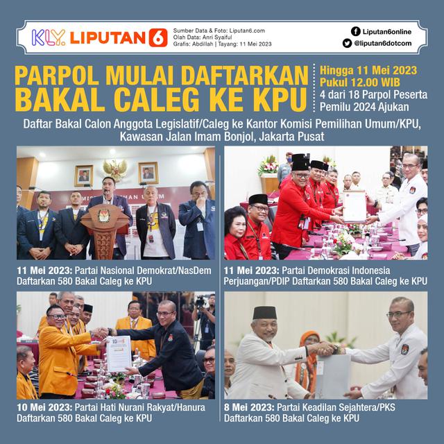 Infografis Parpol Mulai Daftarkan Bakal Caleg ke KPU. (Liputan6.com/Abdillah)