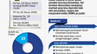 Ini Usulan Restrukturisasi Terhadap 7 Perusahaan BUMN yang Merugi