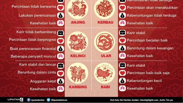 Infografis Peruntungan Berdasarkan Shio
