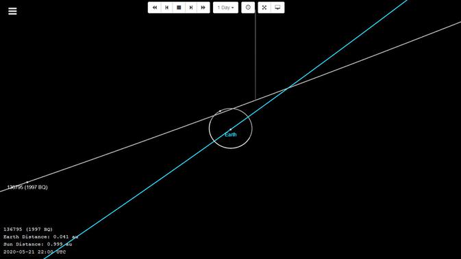 Posisi Asteroid 1997 BQ ketika mendekati Bumi pada 22 Mei 2020 (PUSSAINSA LAPAN)
