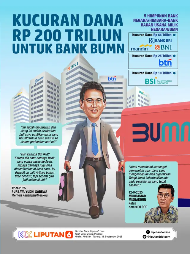 Infografis Kucuran Dana Rp 200 Triliun untuk Bank BUMN.